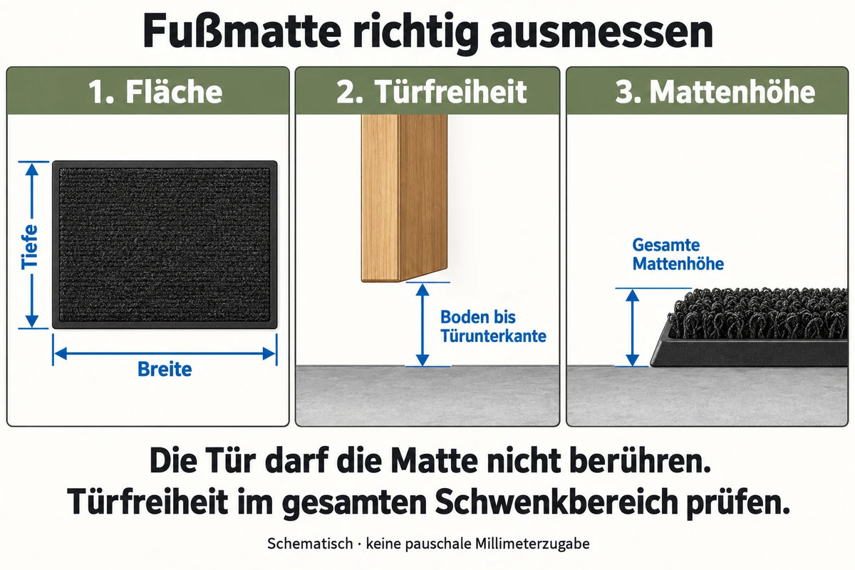 Maßschema mit Breite und Tiefe der Mattenfläche sowie getrennten Messpfeilen vom Boden zur Türunterkante und vom Boden zur Mattenoberkante.