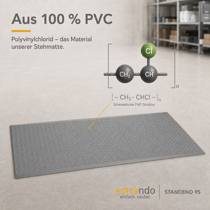 STANDENO 95 Antiermüdungsmatte für Stehschreibtisch &amp; Arbeitsplatz
